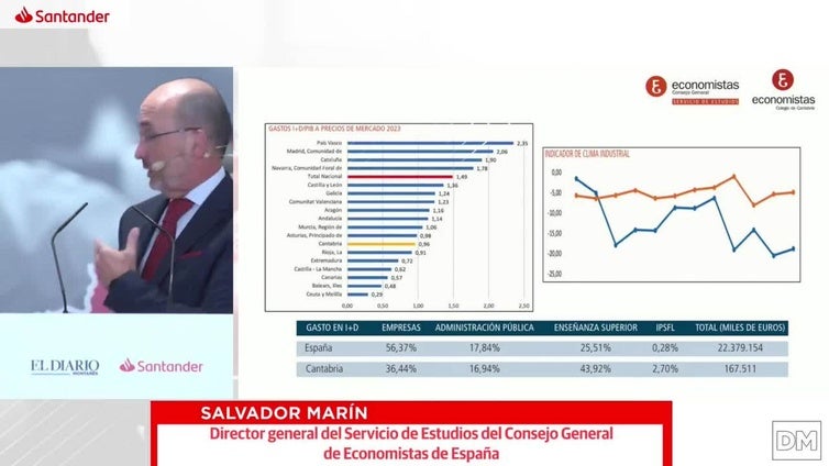 Barómetro de la economía de Cantabria