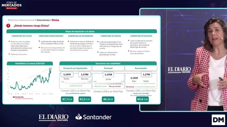 Foro de Mercados del Banco Santander