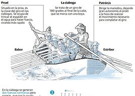 Astillero abre el final de su mejor verano