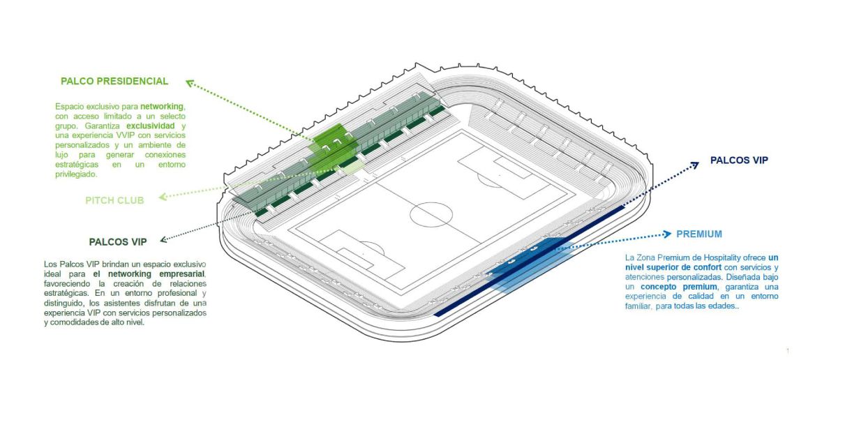 Explicación de las nuevas zonas vips y premium que se pretenden instalar en el estadio.