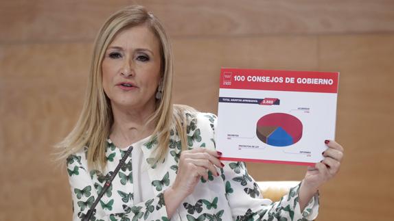 La presidenta de la Comunidad de Madrid, Cristina Cifuentes.