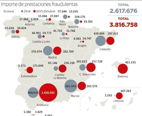 La Seguridad Social anula la baja laboral a unos 200.000 trabajadores cada año