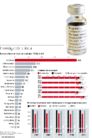 Una parte del medicamento del futuro