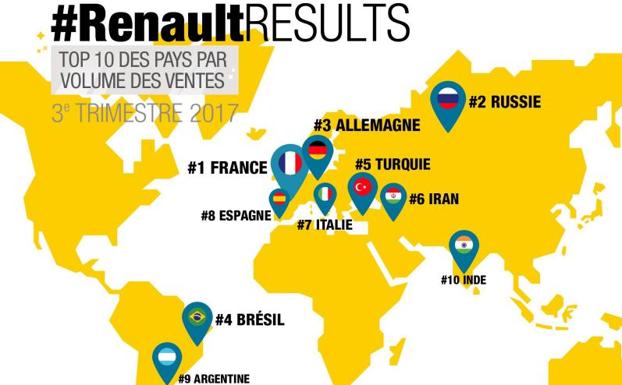 Mapa difundido por Renault donde se recogem, en francés, los diez principales mercados del Grupo.