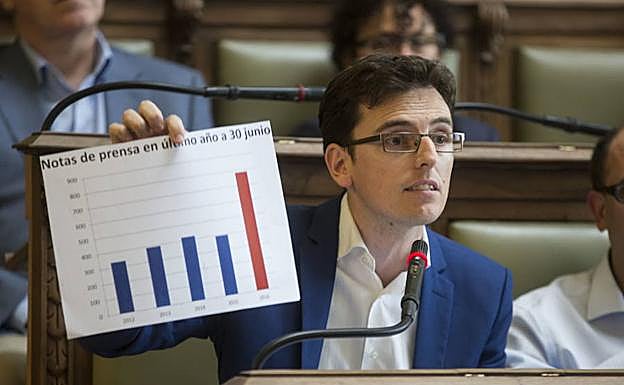 Pedro Herrero, con uno de los gráficos que habitualmente muestra en el Pleno. 