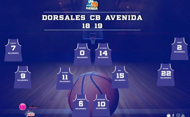 Dorsales de las jugadoras de Avenida para la temporada 2018-2019. 
