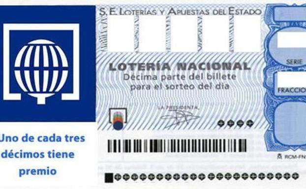 El sorteo de la Lotería Nacional deja parte del segundo premio en Soria