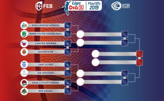 Así queda el cuadro de play-off. 