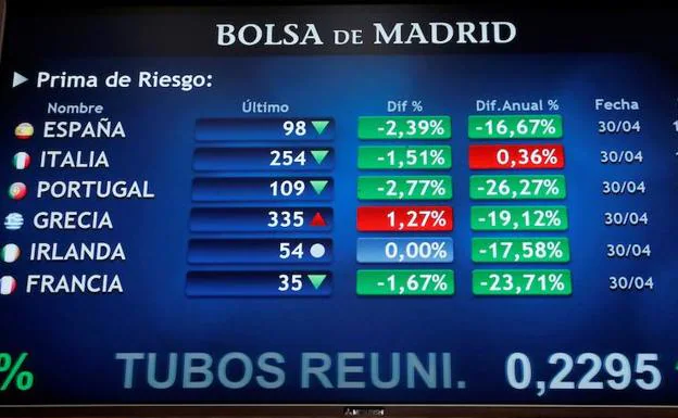 Un panel en la Bolsa de Madrid. 