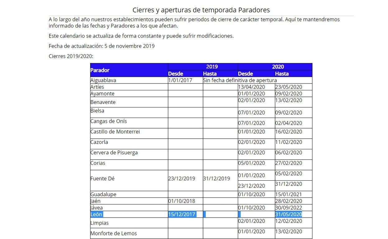 Información obtenida de la página web de Paradores.