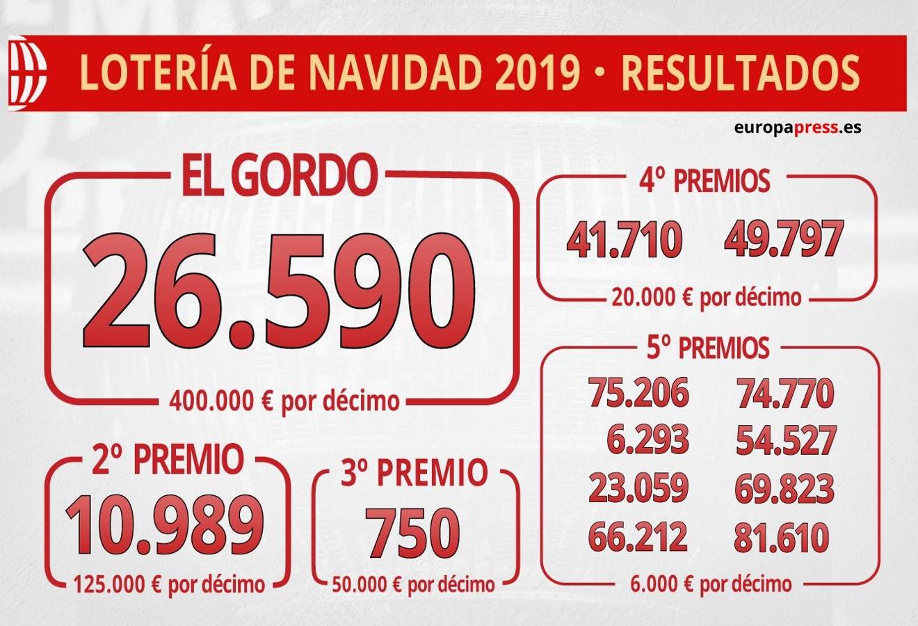 Infografía de los premios repartidos este año en el sorteo de Navidad.
