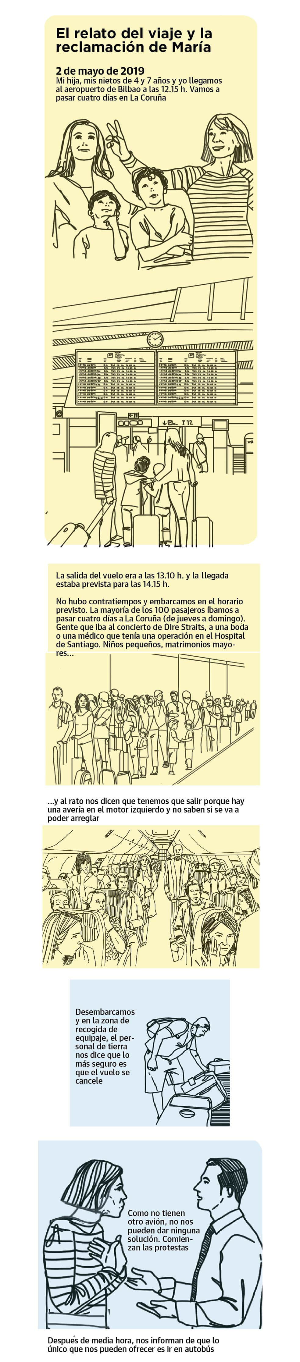 Historia de una reclamación