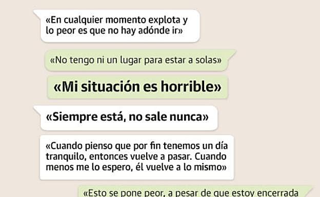 Voces desde el encierro con el agresor