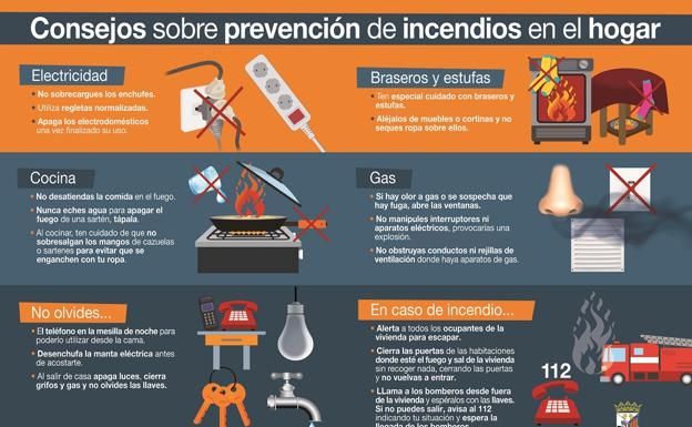 Los Bomberos de Salamanca crean una lista con consejos para prevenir incendios en los hogares durante el confinamiento