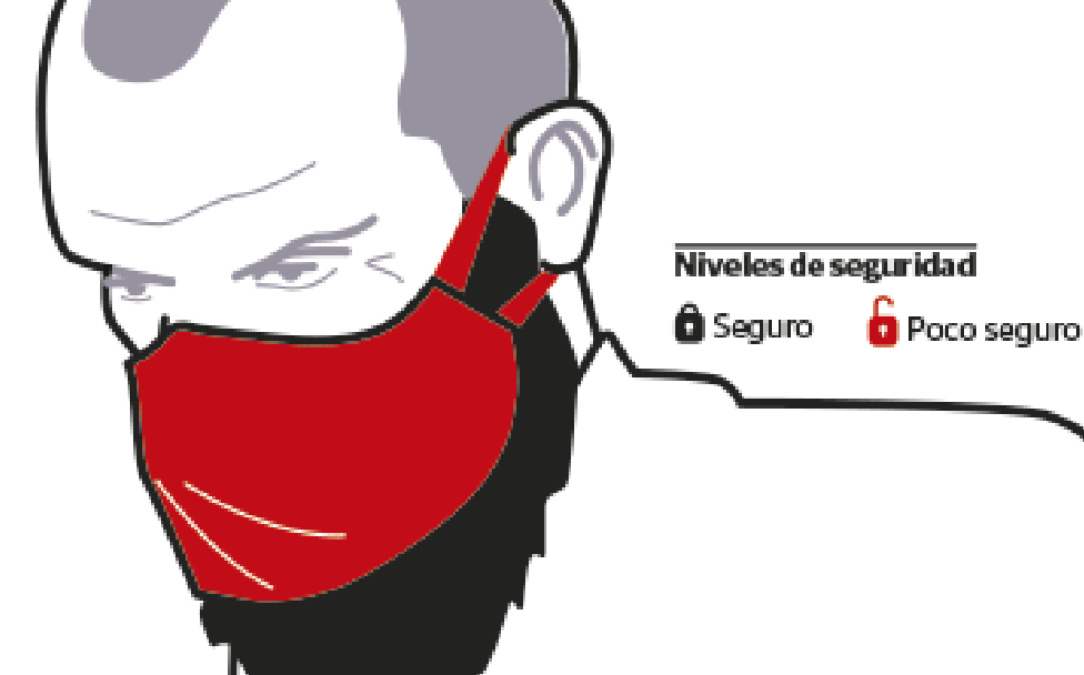 Coronavirus: Cómo ponerse la mascarilla de forma correcta y cómo no hacerlo nunca