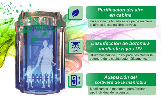 Soluciones propuestas por Ascensores Zener. 