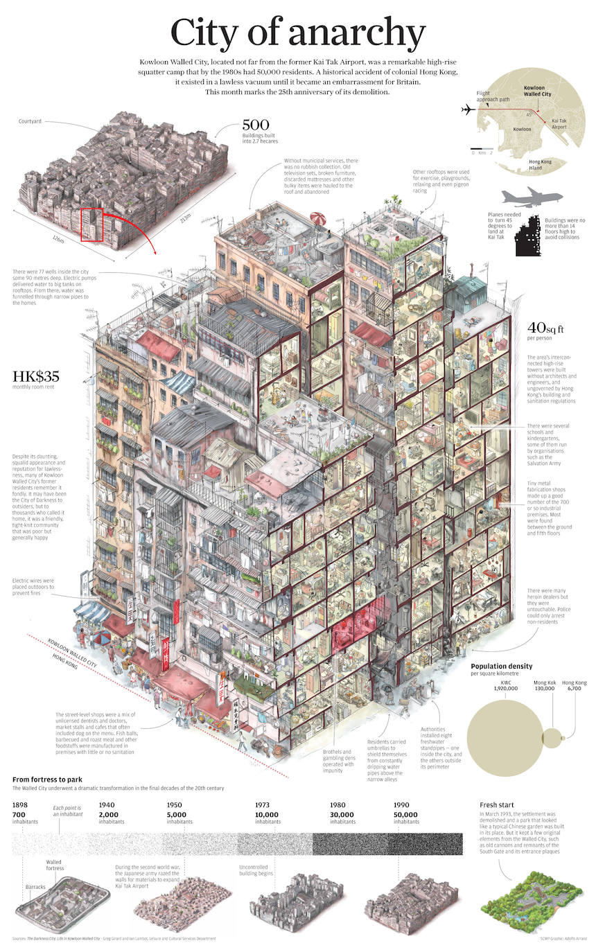 Infografía de Arranz Kowloon Walled City.