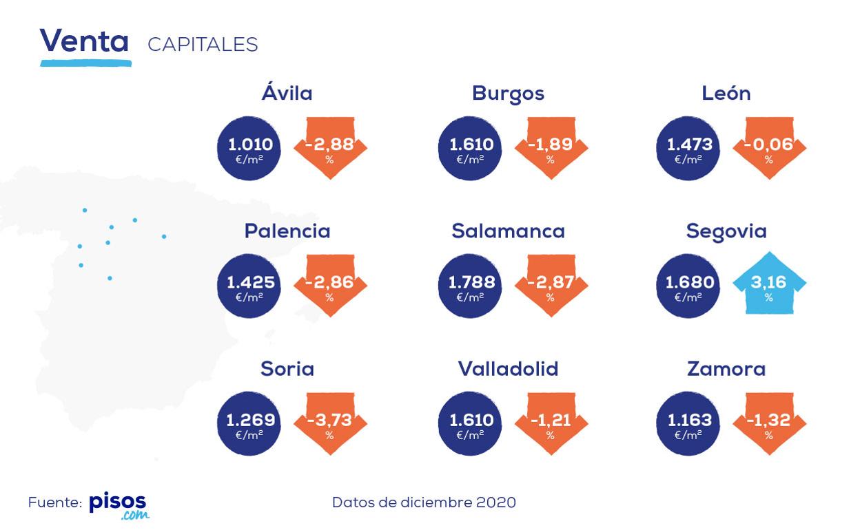 ¿Por qué hay tanta diferencia de precio entre las capitales de Castilla y León?