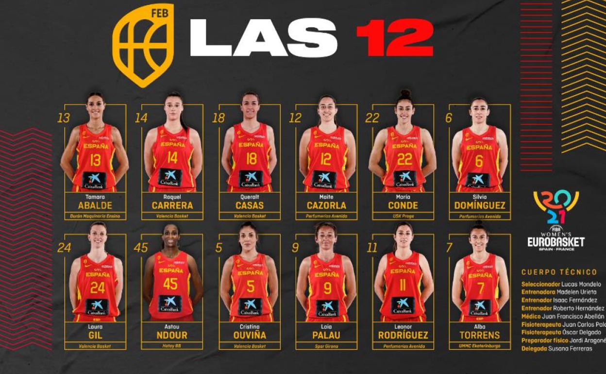 Mondelo se lleva del CB Avenida al Eurobasket a Silvia, Leo y Cazorla y deja fuera a Nogaye Lo