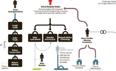 Gráfico: Los acusados y las empresas implicadas en la trama eólica