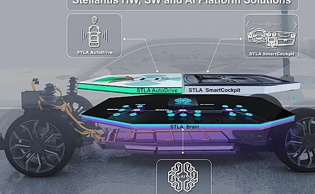 Stellantis se vuelca en el software y desarrollará baterías de estado sólido