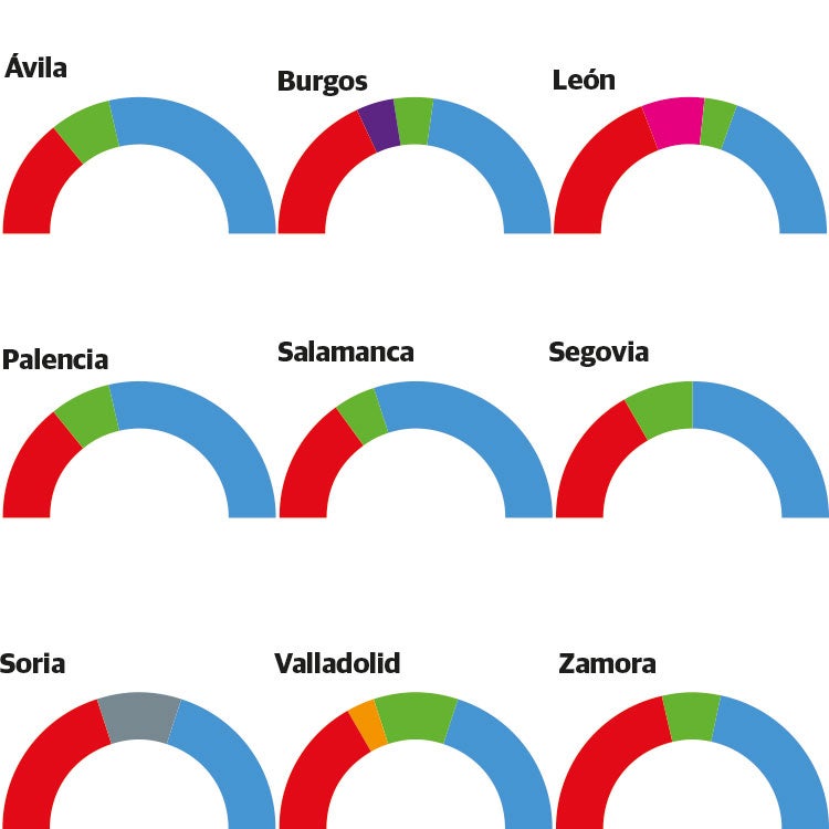 Vox sumaría hasta nueve escaños y Ciudadanos se hunde con uno