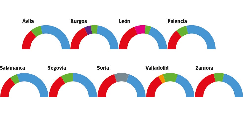 Vox sumaría hasta nueve escaños y Ciudadanos se hunde con uno