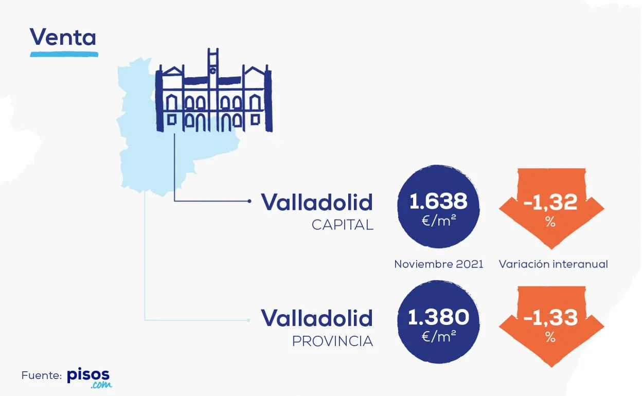 ¿Cómo negociar el precio de venta para comprar una casa en Valladolid?