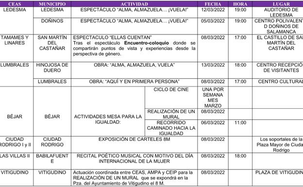 Tabla de actividades de la Diputación. 