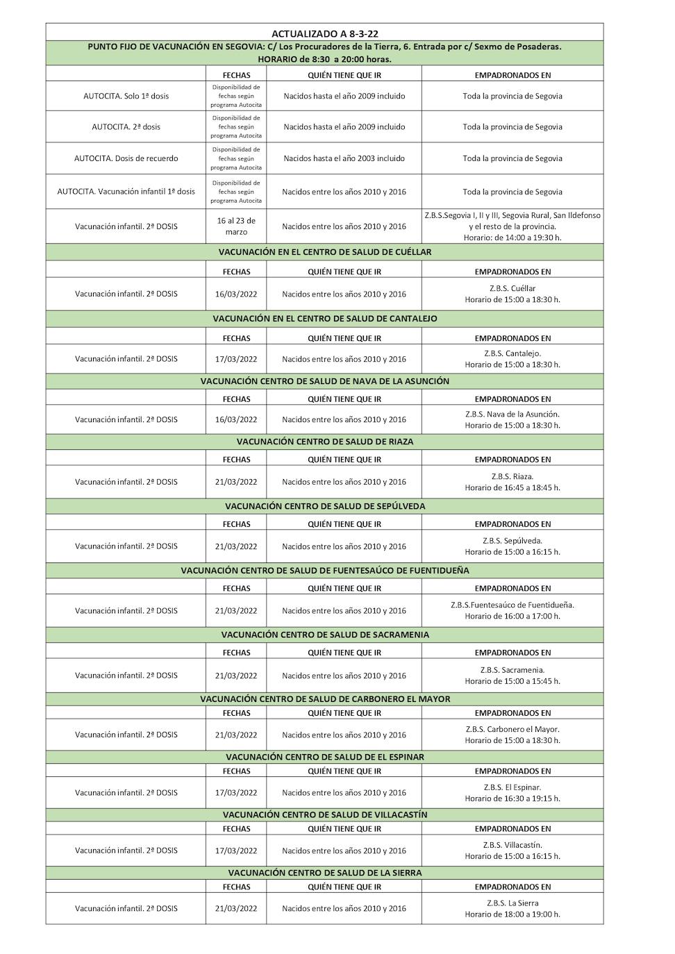 Calendario de vacunación en la provincia de Segovia.