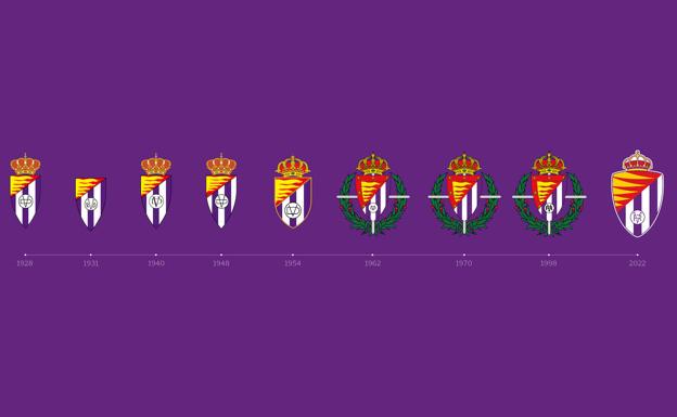 Evolución del escudo del Real Valladolid a lo largo de su historia. 