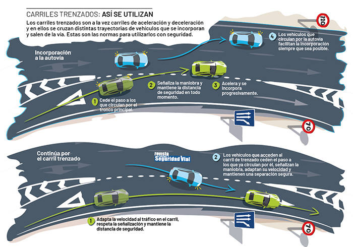 Explicación de cómo utilizar los carriles de trenzado 