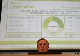 El presidente de la Cámara de Contratistas de Castilla y León, Enrique Pascual Gómez, presenta el balance de la licitación de obra oficial en 2022 y las previsiones para 2023.