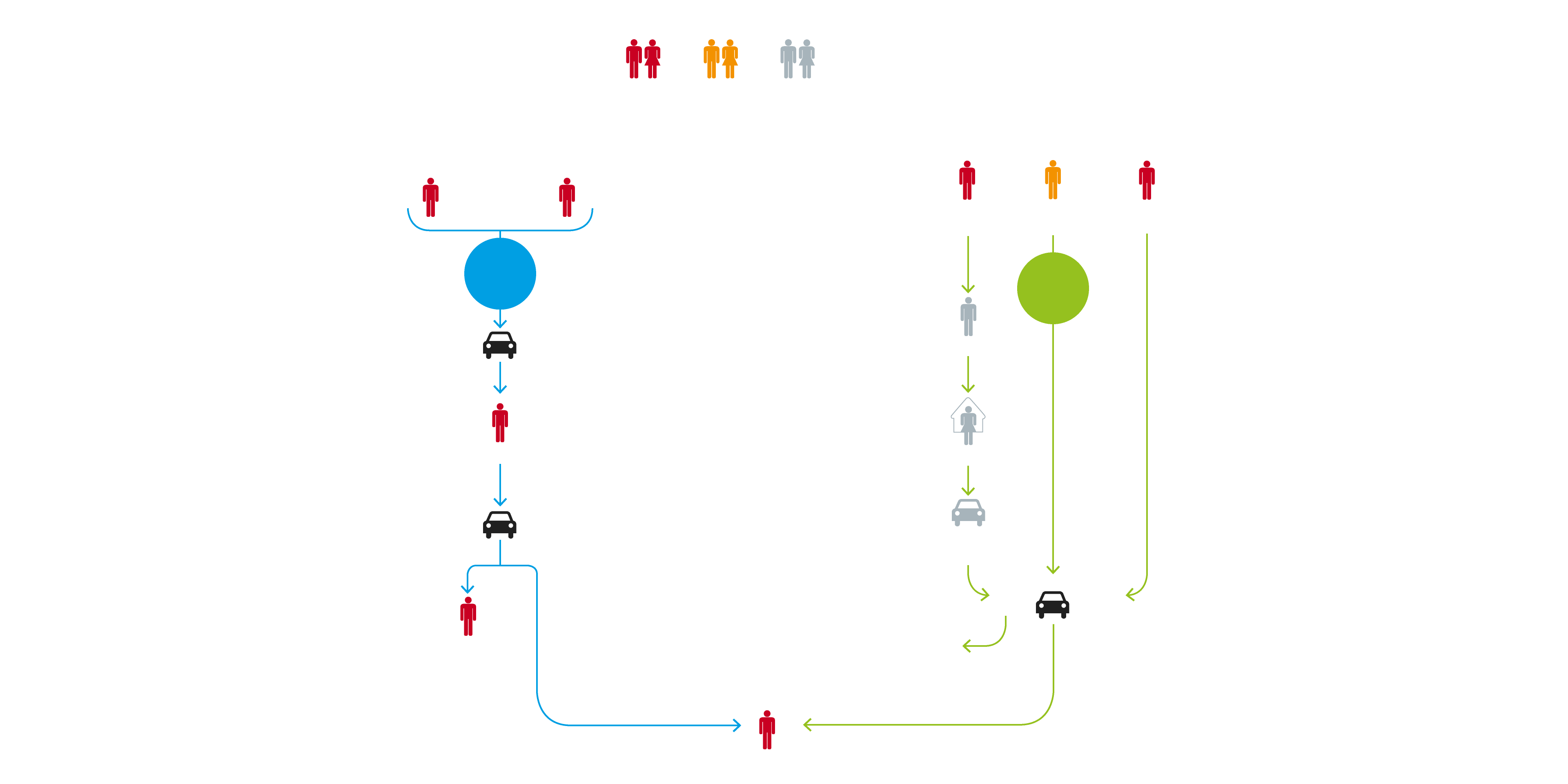 El gráfico muestra la estructura y el recorrido que hace la droga para llegar a distibuidor final