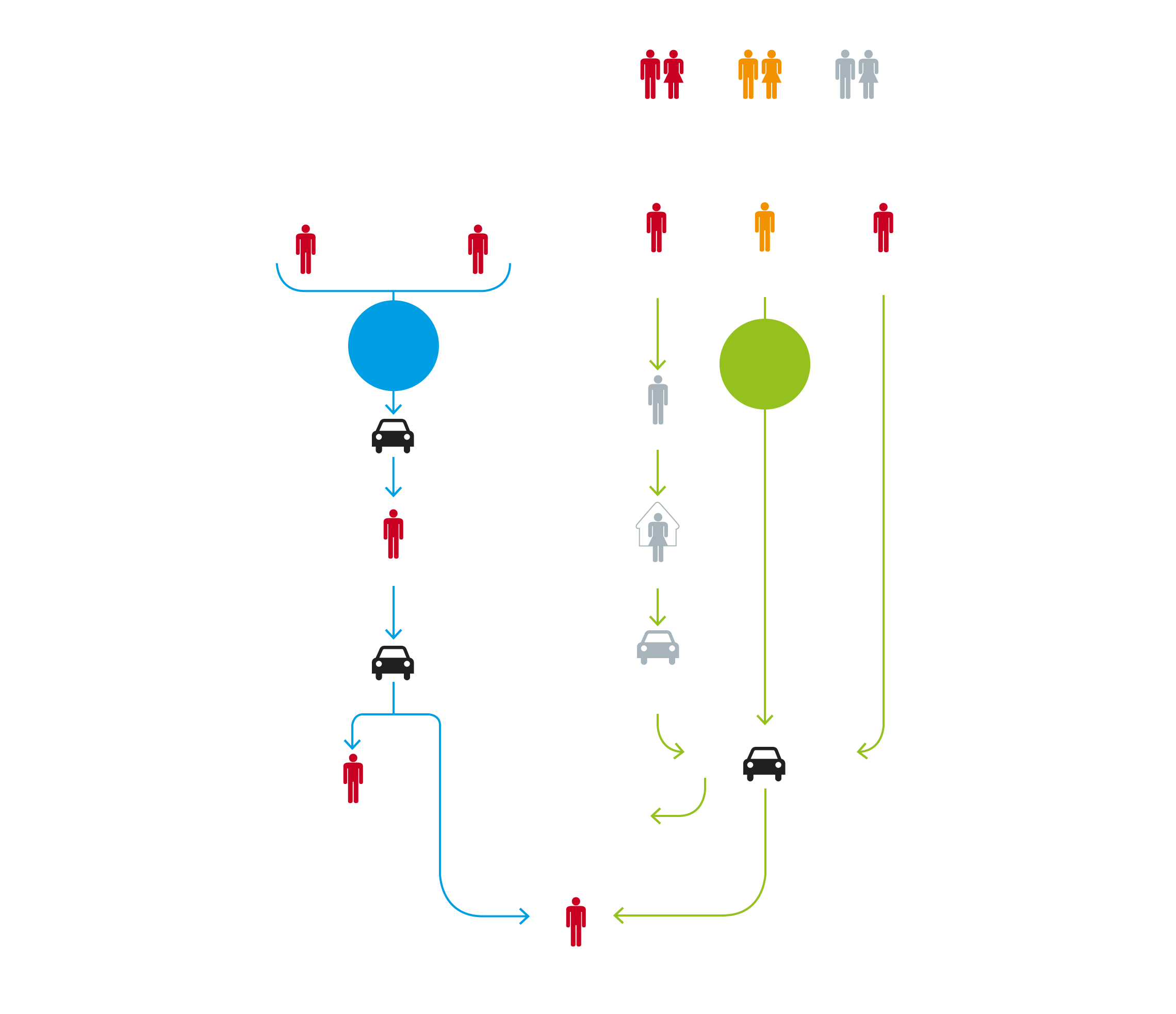 El gráfico muestra la estructura y el recorrido que hace la droga para llegar a distibuidor final