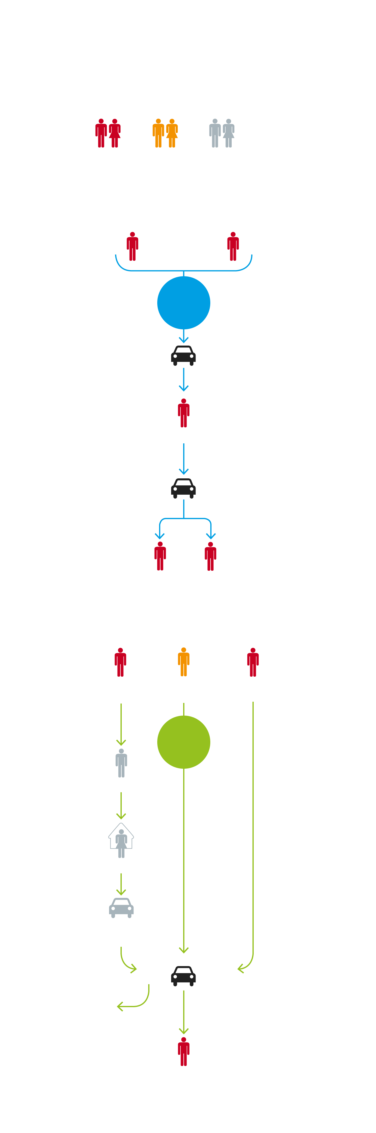 El gráfico muestra la estructura y el recorrido que hace la droga para llegar a distibuidor final