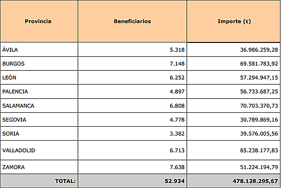 Anticipos de la PAC 2023.