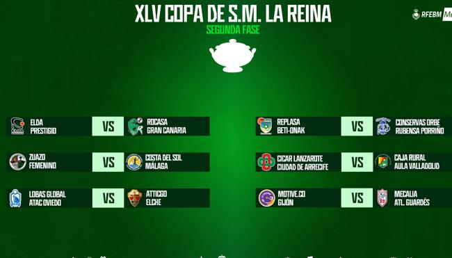 Cuadro de la Copa de la Reina.