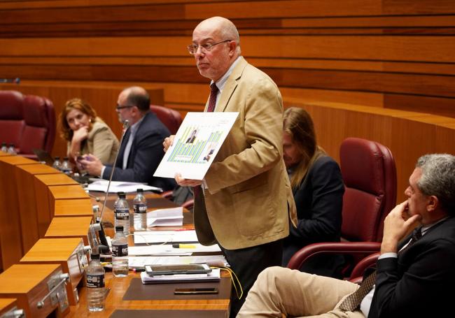 Francisco Igea, durante un Pleno reciente.