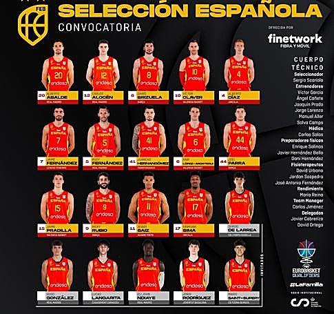 Lista de convocados de Scariolo.