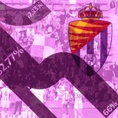 Gráfico: las cuentas de Inexo para comprar el Real Valladolid