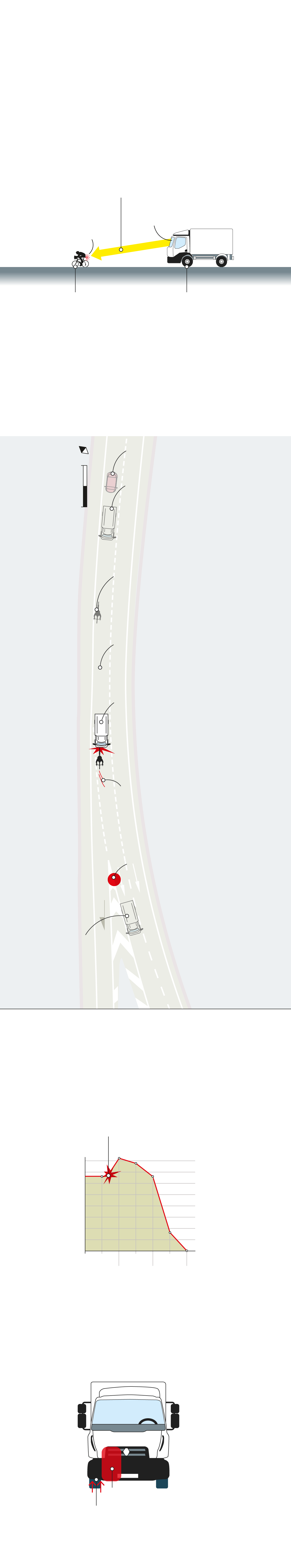 El gráfico muestra el informe que elabora la Guardia Civil sobre el accidente en el que fallece Estela Domínguez