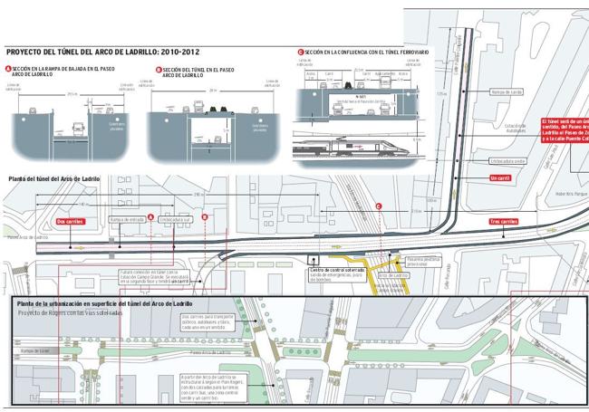 Esta era la infografía, a partir de los datos del Plan Rogers, que explicaba el nuevo túnel, compatible con el soterramiento y con dos ramales, dos vías hacia Hospital Militar y una hacia Puente Colgante.