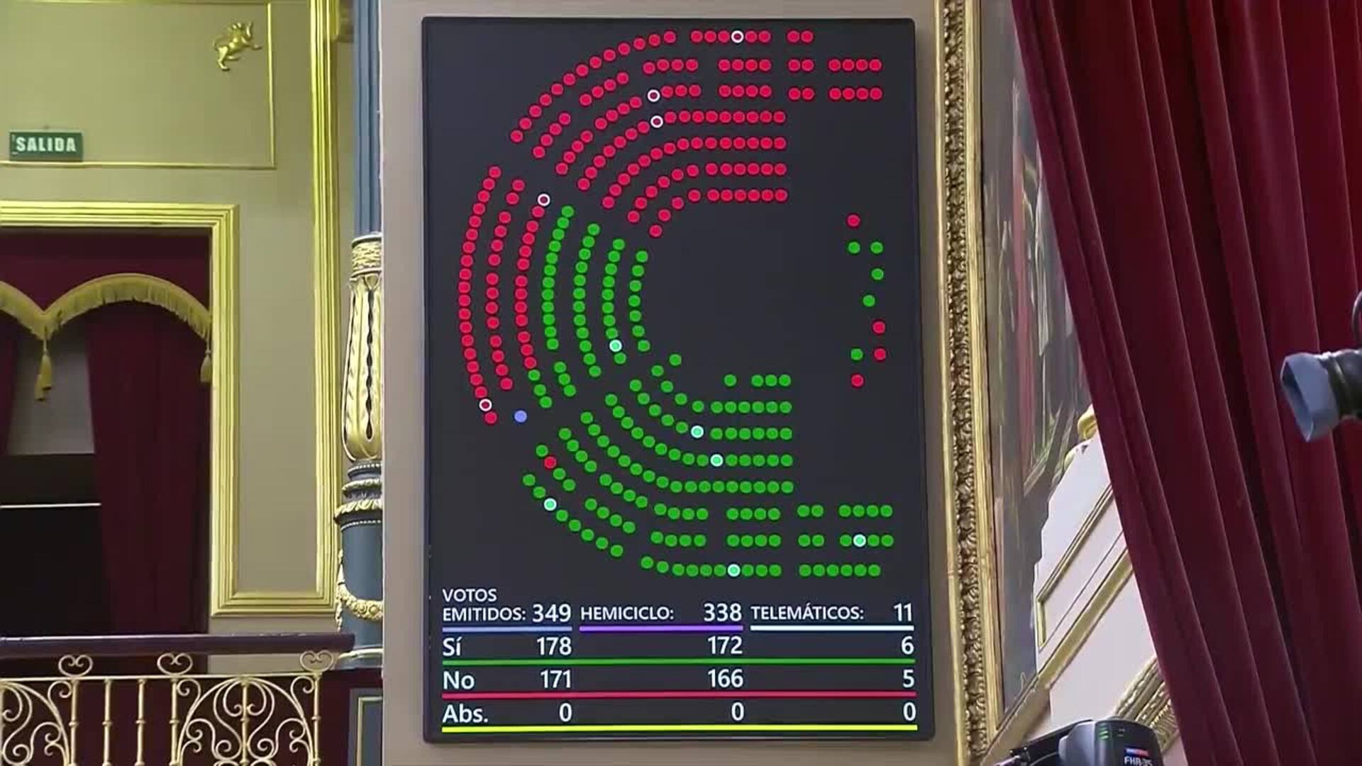 El Congreso da luz verde a la reforma fiscal tras una intensa negociación