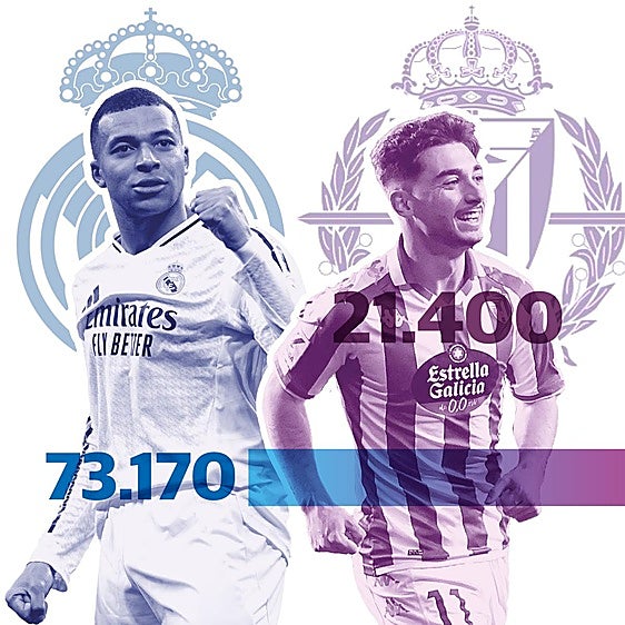 Las grandes cifras que esconde el Real Valladolid-Real Madrid