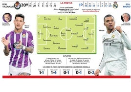 Duelo de alto contraste entre Real Valladolid y Real Madrid