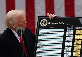 Donald Trump y su tablero de aranceles.