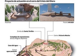 Proyecto de actuación en el cerro del Cristo.