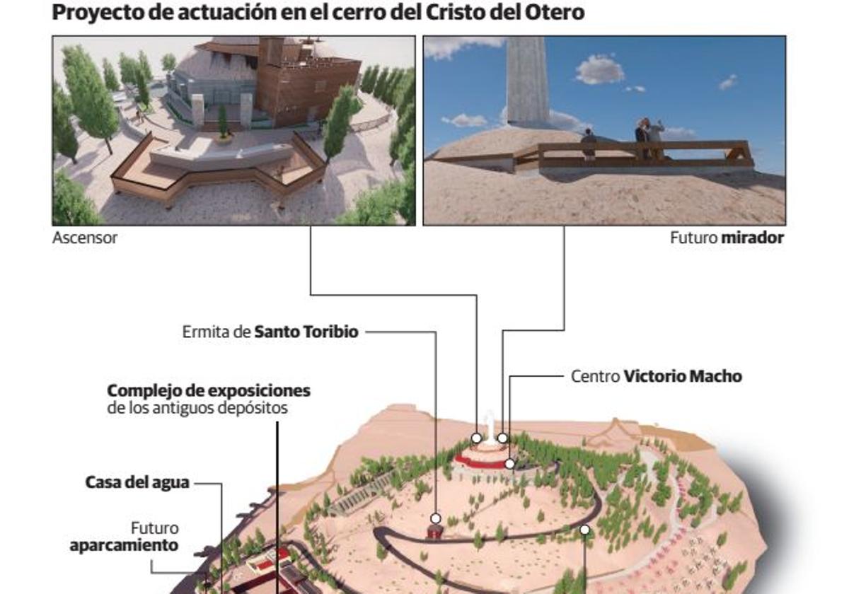 Proyecto de actuación en el cerro del Cristo.
