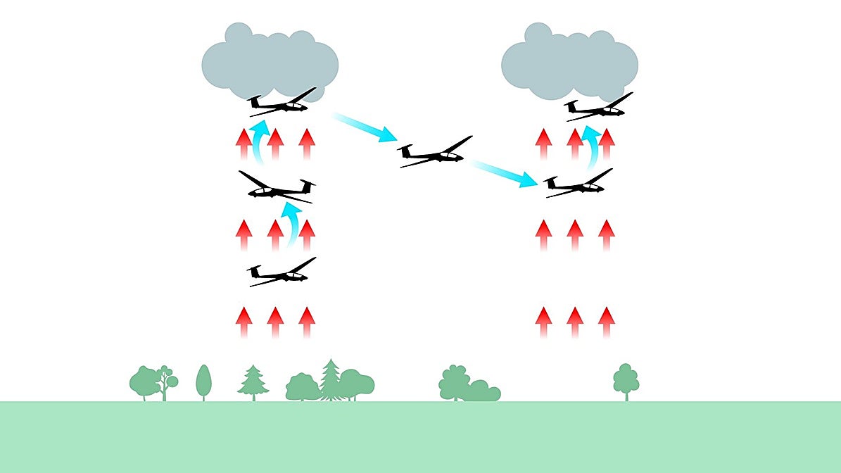 Así vuela un planeador como el que sufrió un accidente en Segovia